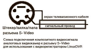 Схема подключения композитного видеосигнала в разъему S-Video