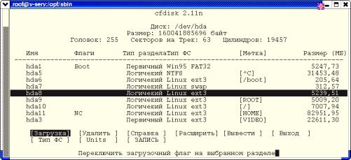 Интерфейс программы разбиения дисков CFDISK